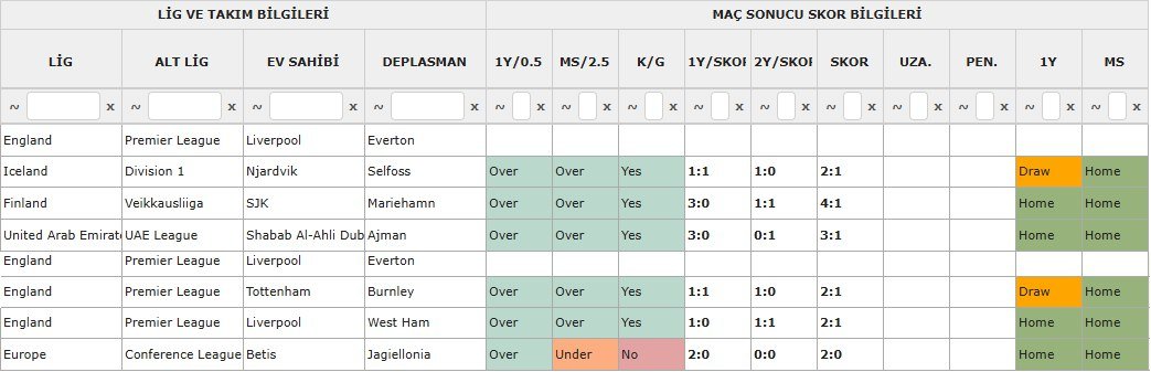 ⏱ 14:30
      
Liverpool 🆚  Everton

🥇Ev 1,5 Üst

🥈2.5 Üst

🎖Skor 2:1 / 3:1

Sizde analizi inceleyip kendi fikrinize göre oynayabilirsiniz.

🔷 Maestro_Bets