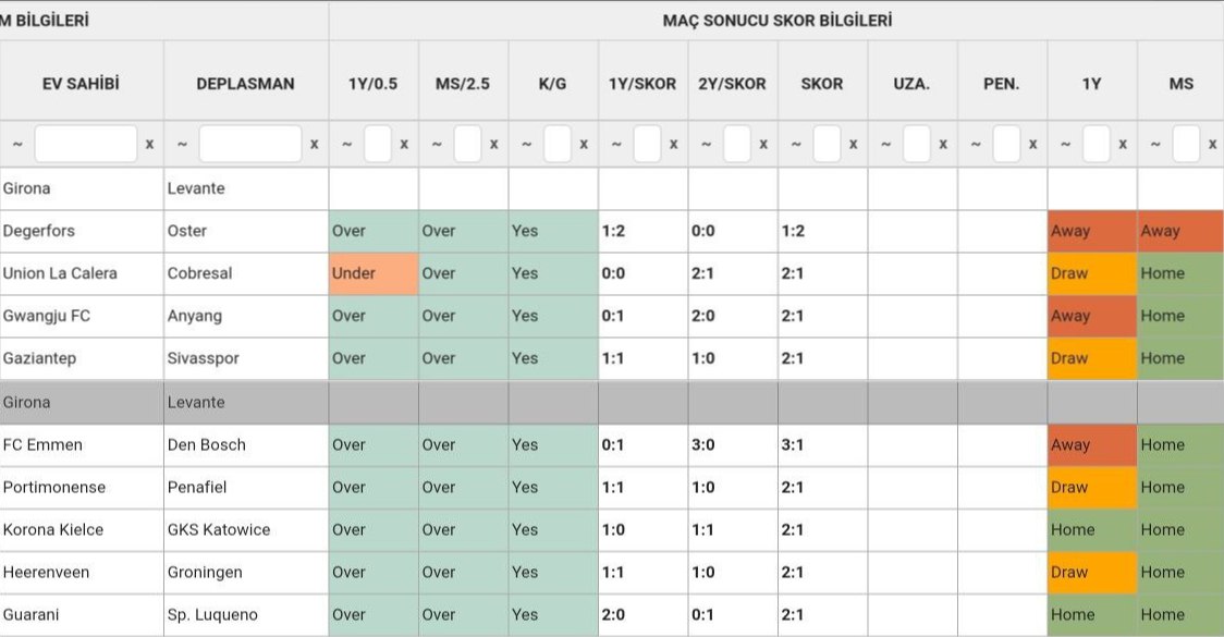 ⏱ 15:00
      
Girona 🆚  Levante

🥇KG Var

🥈2.5 Üst

🎖Skor 2:1 / 1:2

Sizde analizi inceleyip kendi fikrinize göre oynayabilirsiniz.

🔷 Maestro_Bets