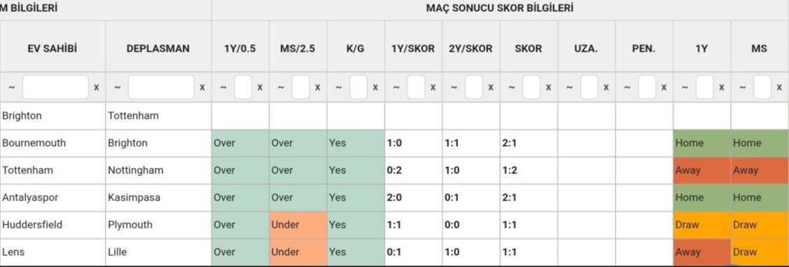 ⏱ 17:00
      
Brighton 🆚  Tottenham

🥇KG Var

🥈2.5 Üst

🎖Skor 2:1 / 1:2

Sizde analizi inceleyip kendi fikrinize göre oynayabilirsiniz.

🔷 Maestro_Bets