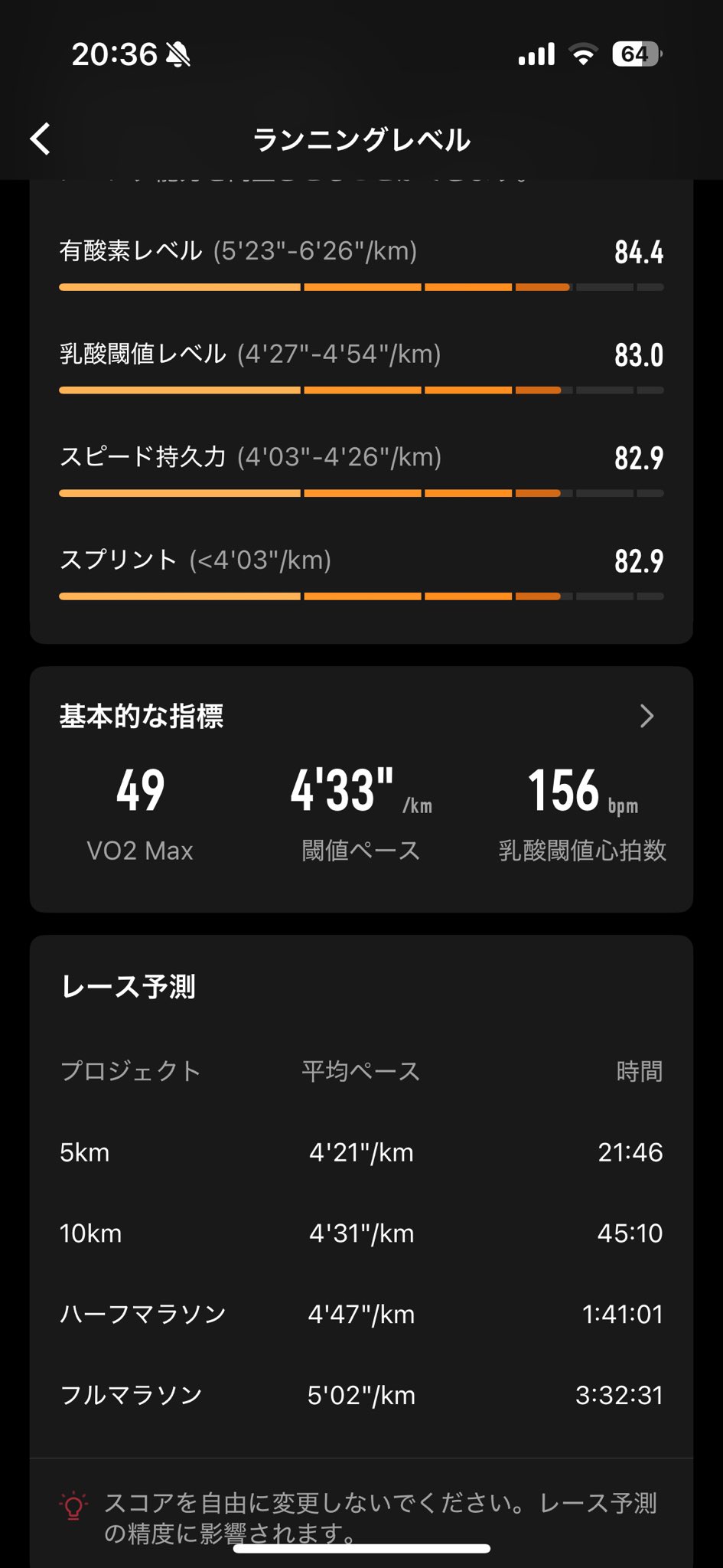 いわっち@半月板損傷だってよ (@eii29) / X