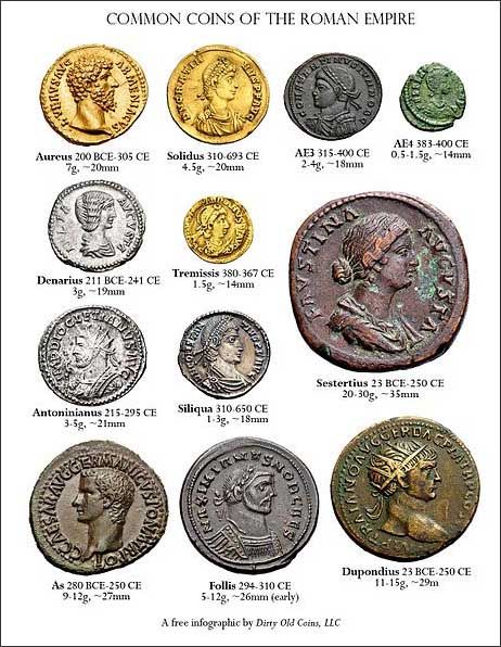 Roman Coins