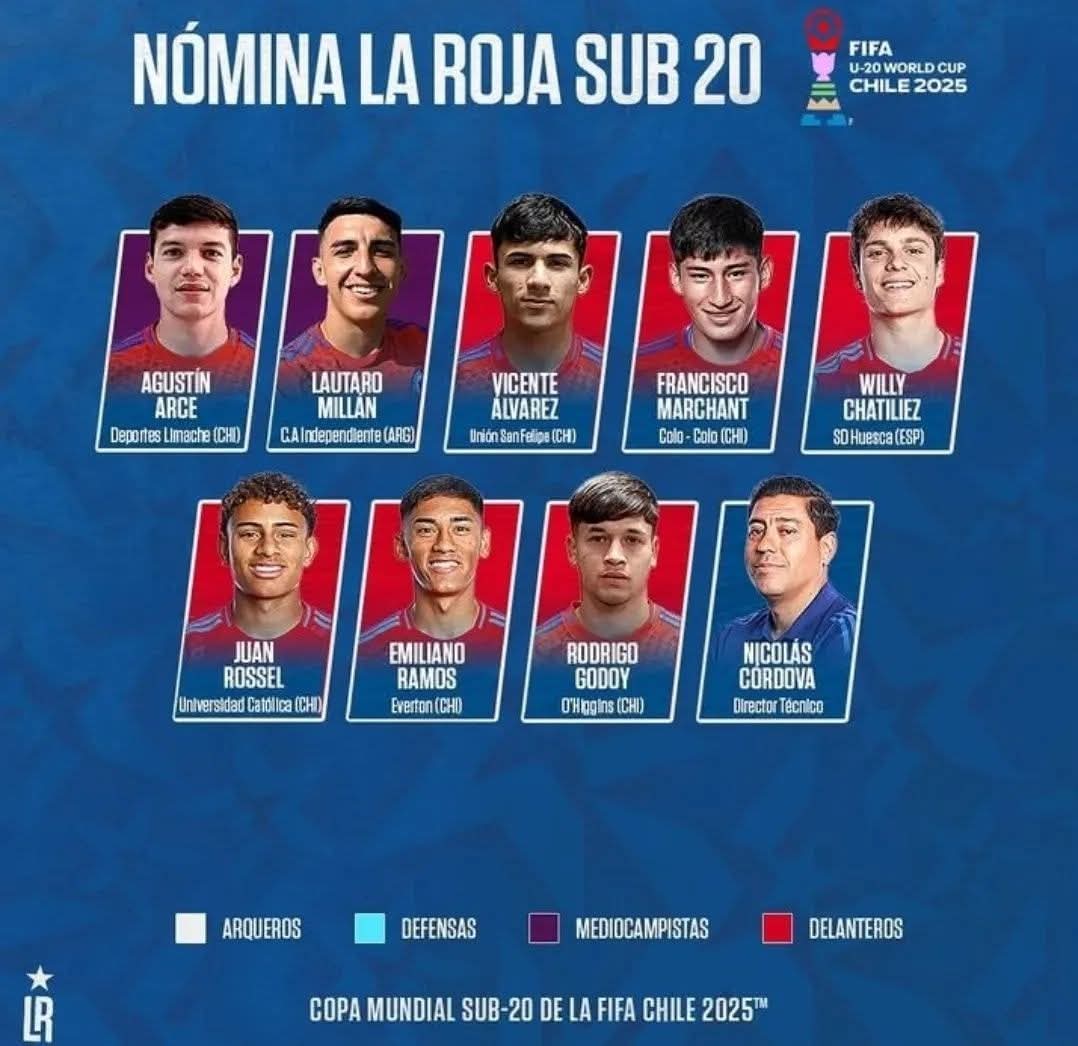 radiosolycobre's tweet photo. Pato Mundial 🌎🇨🇱🦊

Felicitamos a Patricio Romero por su nominación al Mundial Sub 20 que se jugará en nuestro país 🤩

Felicidades pato!!! Te lo mereces con creces!!! A disfrutar y dejar todo por La Roja 🇨🇱🦊

📸 Comunicaciones FFCH https://t.co/o70EeHkE1J
