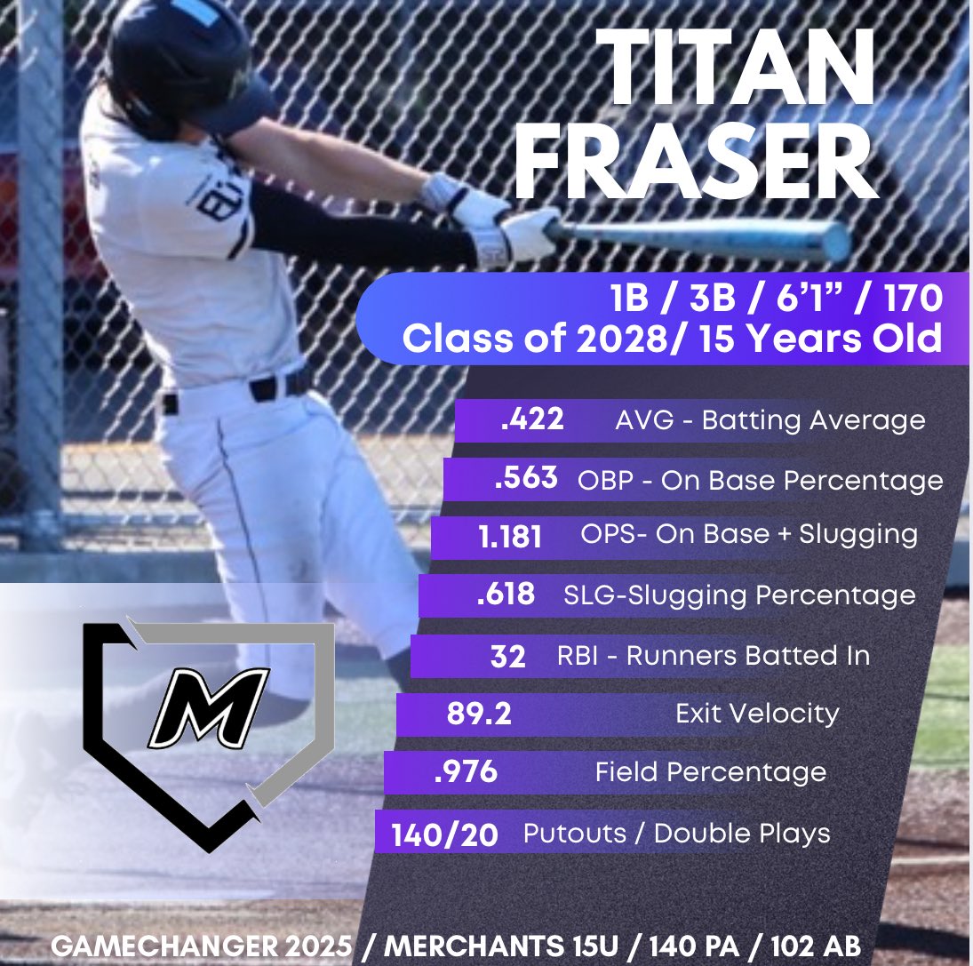 Titan Fraser tweet media