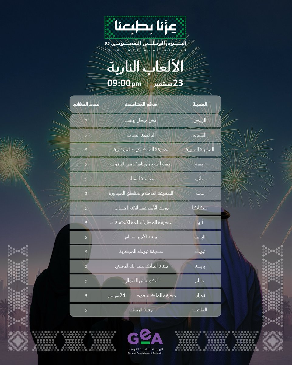 عروض الألعاب النارية في محافظة #الطائف ضمن فعاليات #اليوم_الوطني_السعودي95 🇸🇦

📍منتزة الردف.
🗓️ 23 سبتمبر 2025.
🕘 9 مساءً.