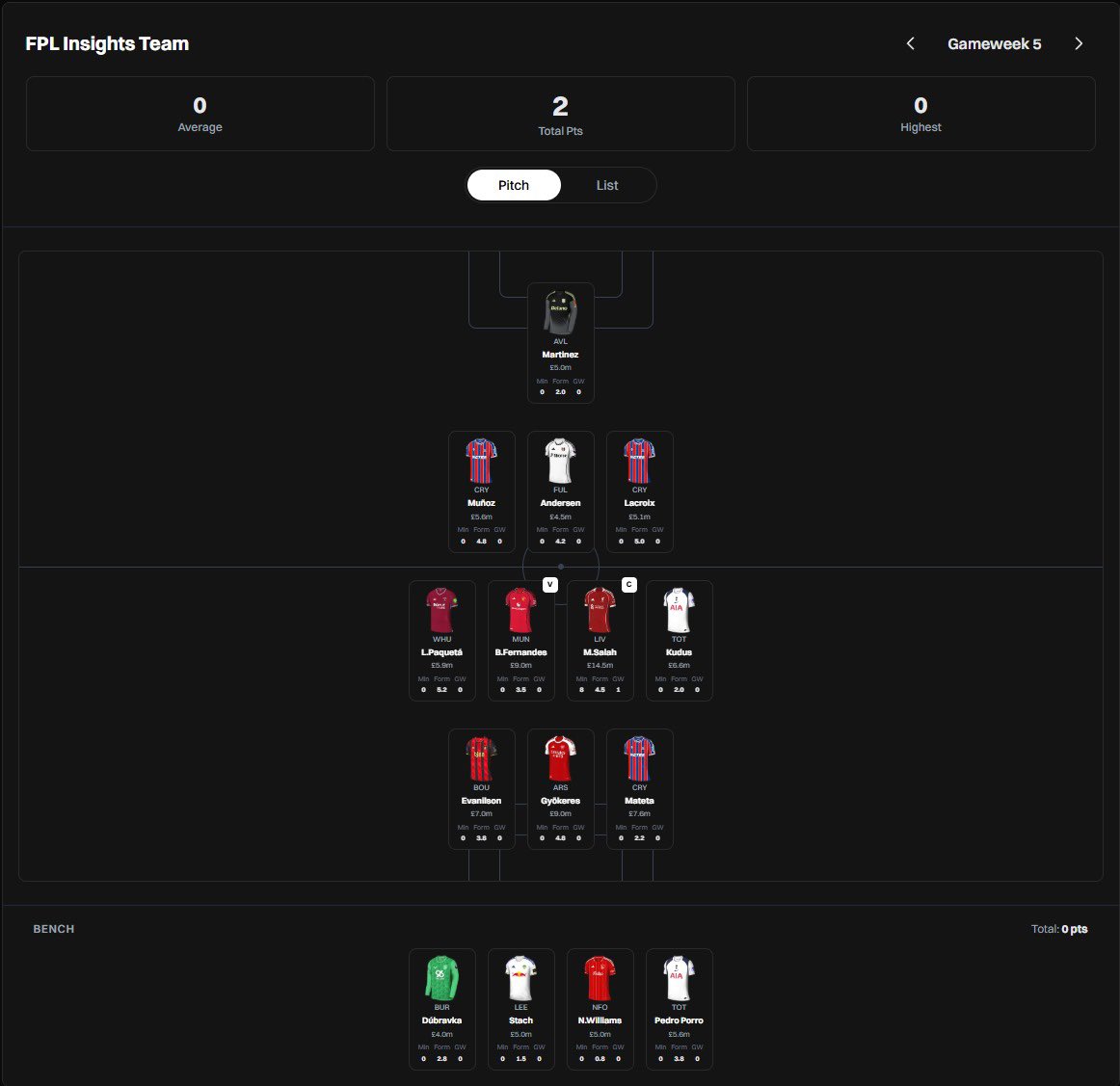FPLInsightgo's tweet image. FPL Insight’s Gameweek 5 Team ✅
Bench Boost Active 🔥
1/3 FT’s Used - Murillo —&amp;gt; Lacroix
Best Of Luck!