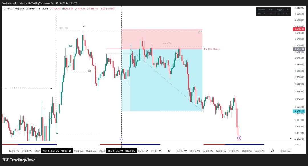 AscendXplus's tweet photo. 📉🔥💯 @ICT_Concepts https://t.co/5hWUnTRRq2