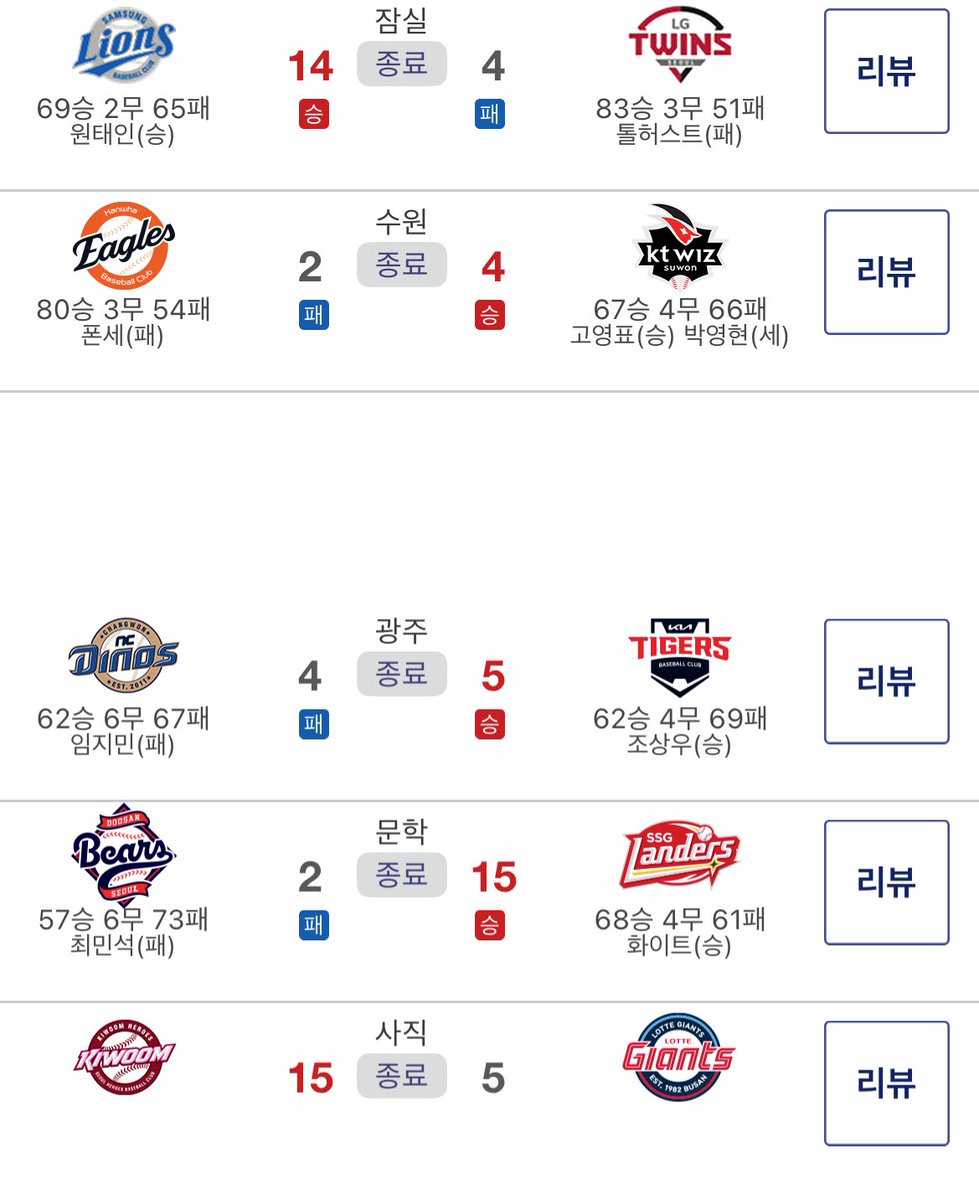 오늘 10팀 점수 합해서 70점 남
뭐지