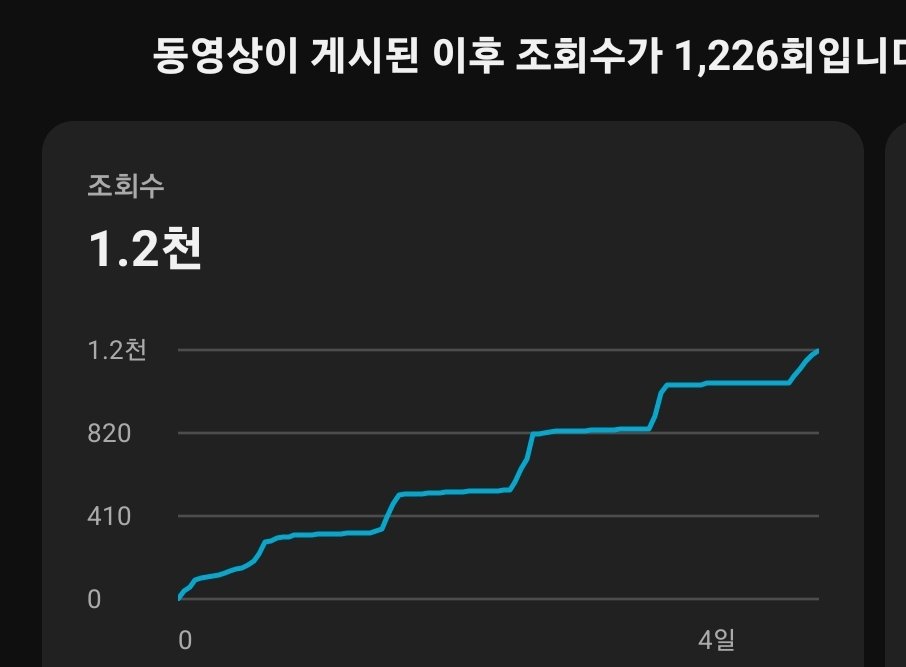 whererugoing42's tweet photo. 절대 못했지 너 없이 난 none https://t.co/bOGPLAxEZs