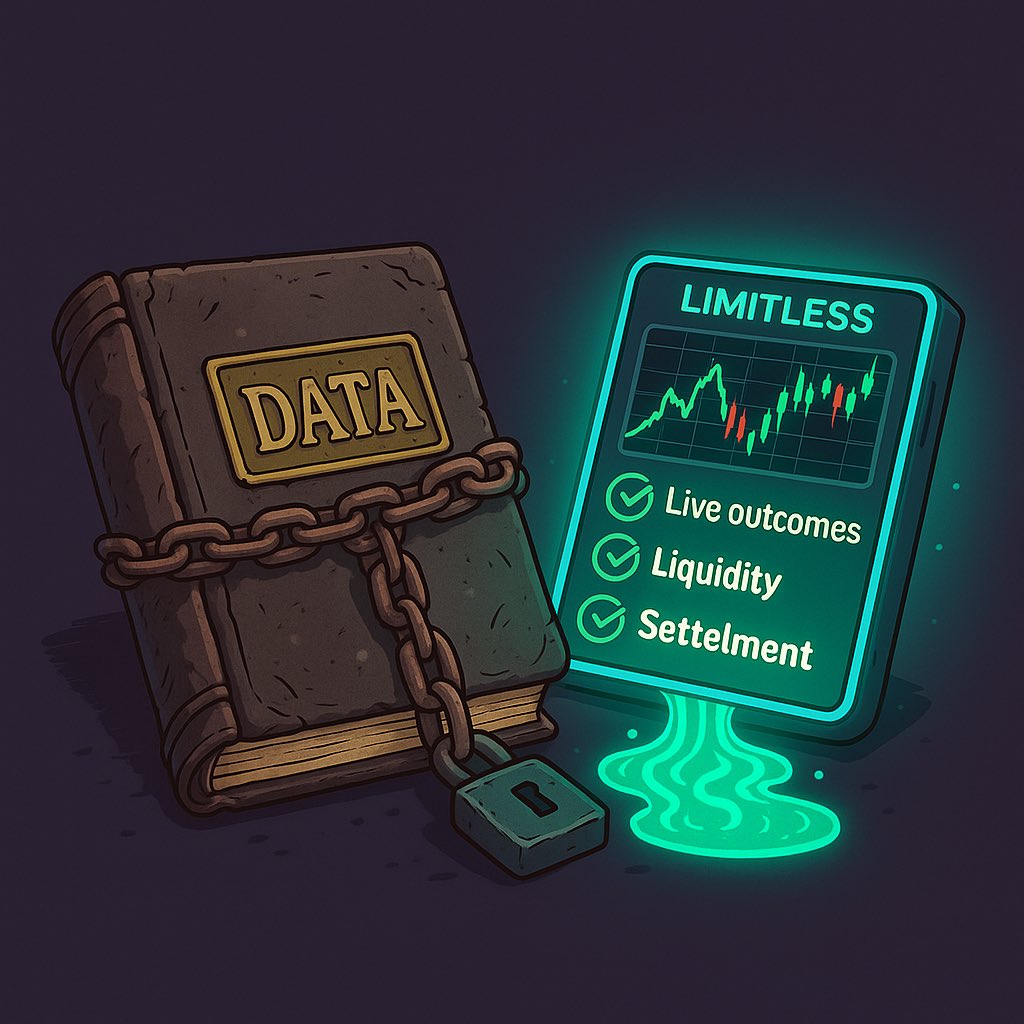 v__duncan's tweet image. Before → Builders spent months wiring data, scraping odds, patching oracles.

Forecasting was messy, expensive, and unreliable.

After → @trylimitless API delivers:
⚡ Live outcomes priced in real time
⚡ Depth and liquidity data for every market
⚡ Settlement secured by…