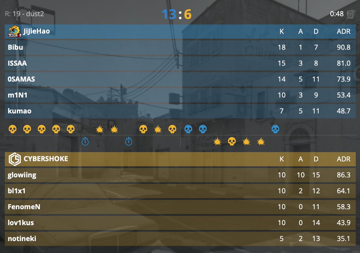 jijiehaocs2's tweet image. First map in the bag✅ Couldn’t ask for a better start 😎🔥

@esports_exort #TheProvingGrounds