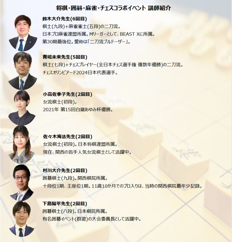 12/21に名古屋にて開催します、第7回コラボイベントのチラシ、フォームを作成いたしました。

将棋：鈴木大介先生、青嶋未来先生、小高佐季子先生、佐々木海法先生
囲碁：村川大介先生、下島陽平先生
麻雀：鈴木大介先生(兼任)
チェス：青嶋未来先生(兼任)