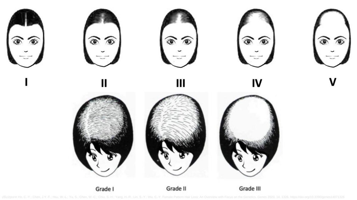เปา ร่างทองหมื่นปี 👑 สอนใช้สกินแคร์ tweet media