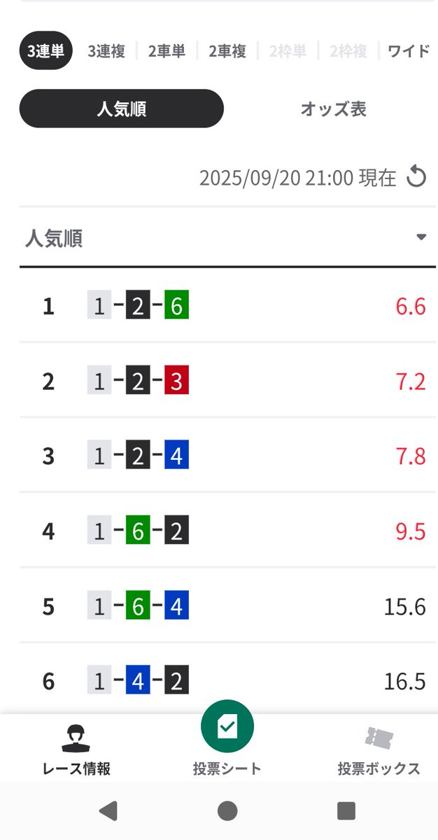 さてさて…🚴23:10発送
碧衣ちゃん軸に厚張りしよかな🤔w
#ミッドナイト競輪 
#西武園競輪 
#L級ガールズ決勝