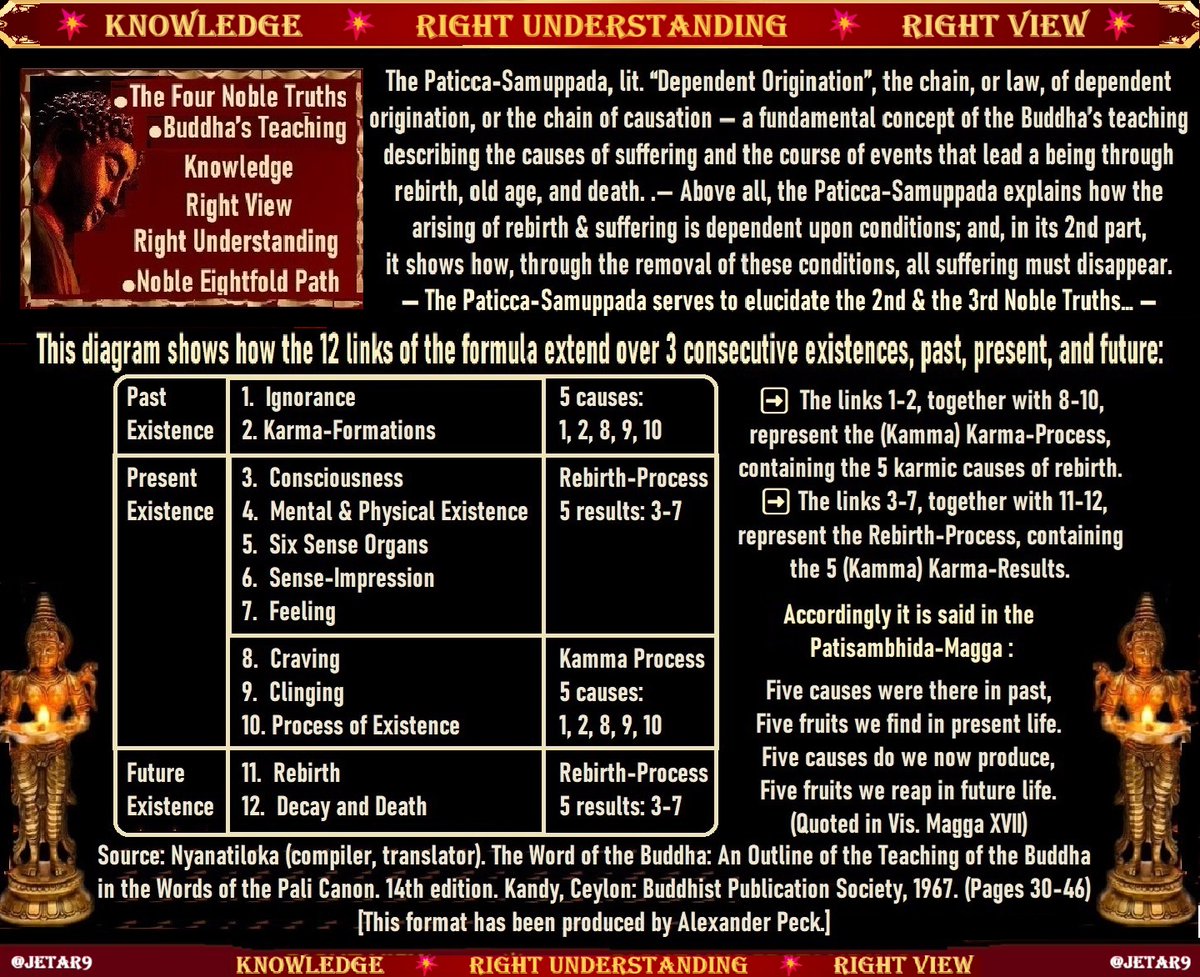 JETAR9's tweet image. #RightUnderstanding #RightView
The Buddha and his Teaching
By Venerable Narada Maha Thera
☀
In the opinion of a Buddhist, the purpose of life is Supreme Enlightenment (Sambodhi), i.e. understanding of oneself as one really is. This may be achieved through sublime conduct, mental…