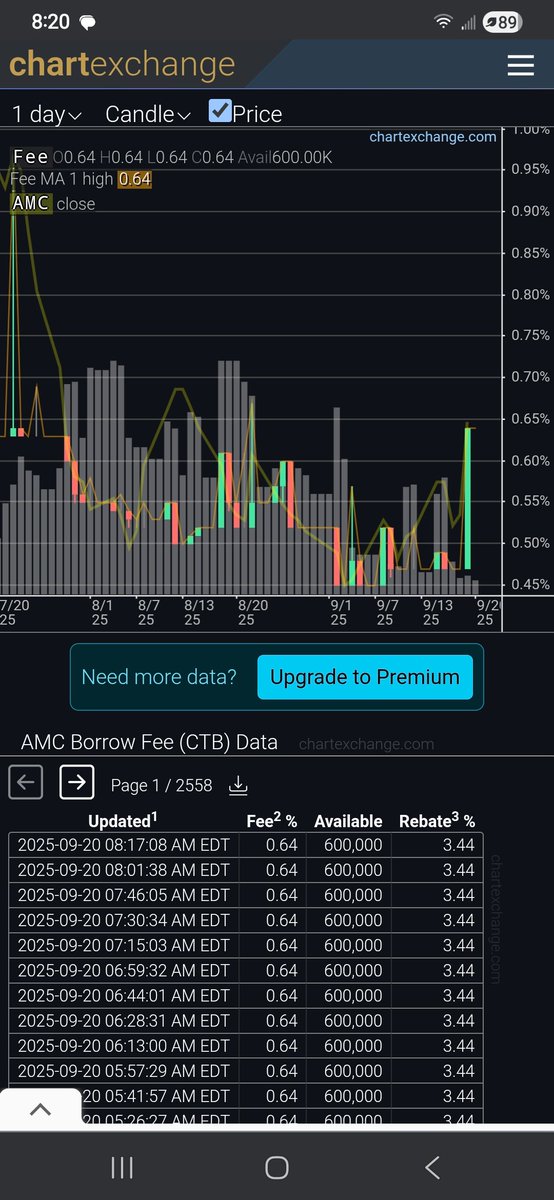 HedgieMcWedgie's tweet photo. Jim Cramer 'Dead Meme Stocks' list about to grow. Stay away! Dead stocks! LOL
He's gonna relive his nightmare of 2021, all over again. This time, 10x worse.
$Amc #Amc #AmcStock $Gme #Gme #Gamestop $Lcid #Lucid #LucidGroup $Swbi #Swbi $Plug #Plug $BLNK #Blnk https://t.co/XkRqAAf17N