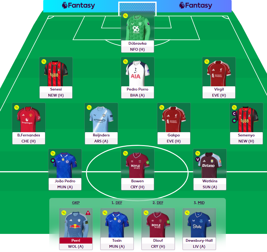 Rickysaunders77's tweet image. GW5⃣ 🔒
2⃣ Free Transfers
✅Semenyo &amp;amp; Senesi. ❌Wirtz &amp;amp; RAN
🫡Semenyo
📉3.4m

Terrible GW4 so after playing the waiting game we now start to move!

☘️Good luck everyone☘️
