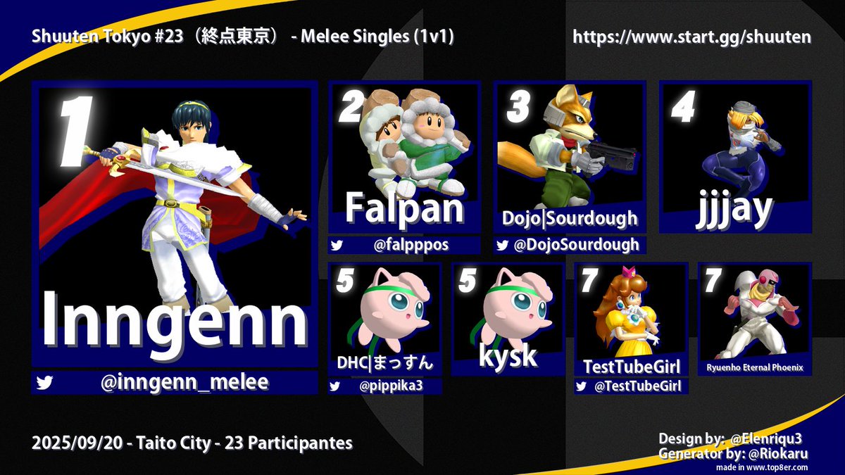 Thanks to everyone who came to Shuuten today!

Next Shuuten: Oct 11 (Sat)
Next BGW: Oct 18 (Sat)
--
参加してくれたみんなさんありがとうございます！
次のシュウテン：10月11日（土）
次のBGW：10月18日（土）

🔗 Event Links Below / イベントリンクは下