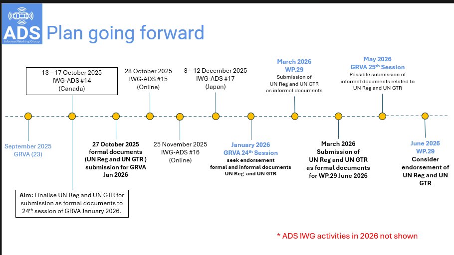 GuteslaX's tweet image. 앞으로 UNECE의 타임라인입니다.

한국은 UNECE의 자율주행 규제 마련 - 타임라인 이후에나 가능할것으로 보고 있습니다.(당연한 이야기지만)

&amp;lt;설명충 버전&amp;gt;

ALKS를 포함한 ADS(자율주행 시스템)를 차량에 장착하고 운행하기 위해서는 UN 규정 제157호에 따라 유형 승인(type approval)을 받아야…