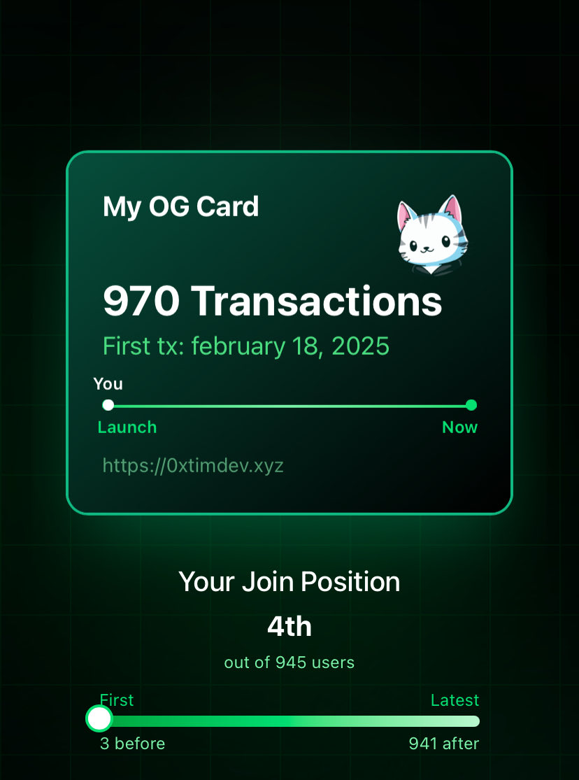 เช็คความเป็น OG HyperEVM ในตัวคุณ

Hyperliquid