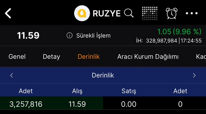 #Ruzye 

Bu da tavan 😎