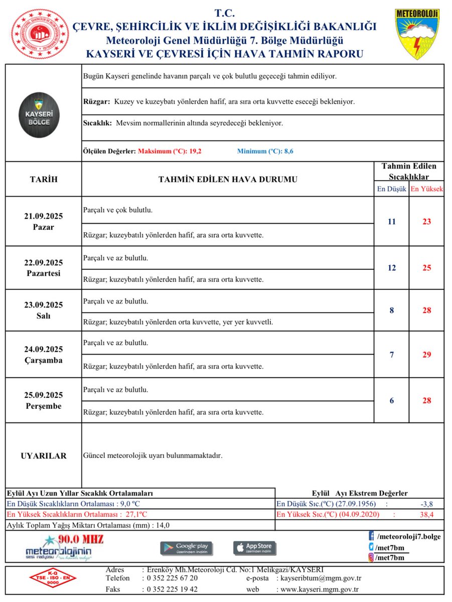 📌Haftalık Hava Tahmin Raporu.