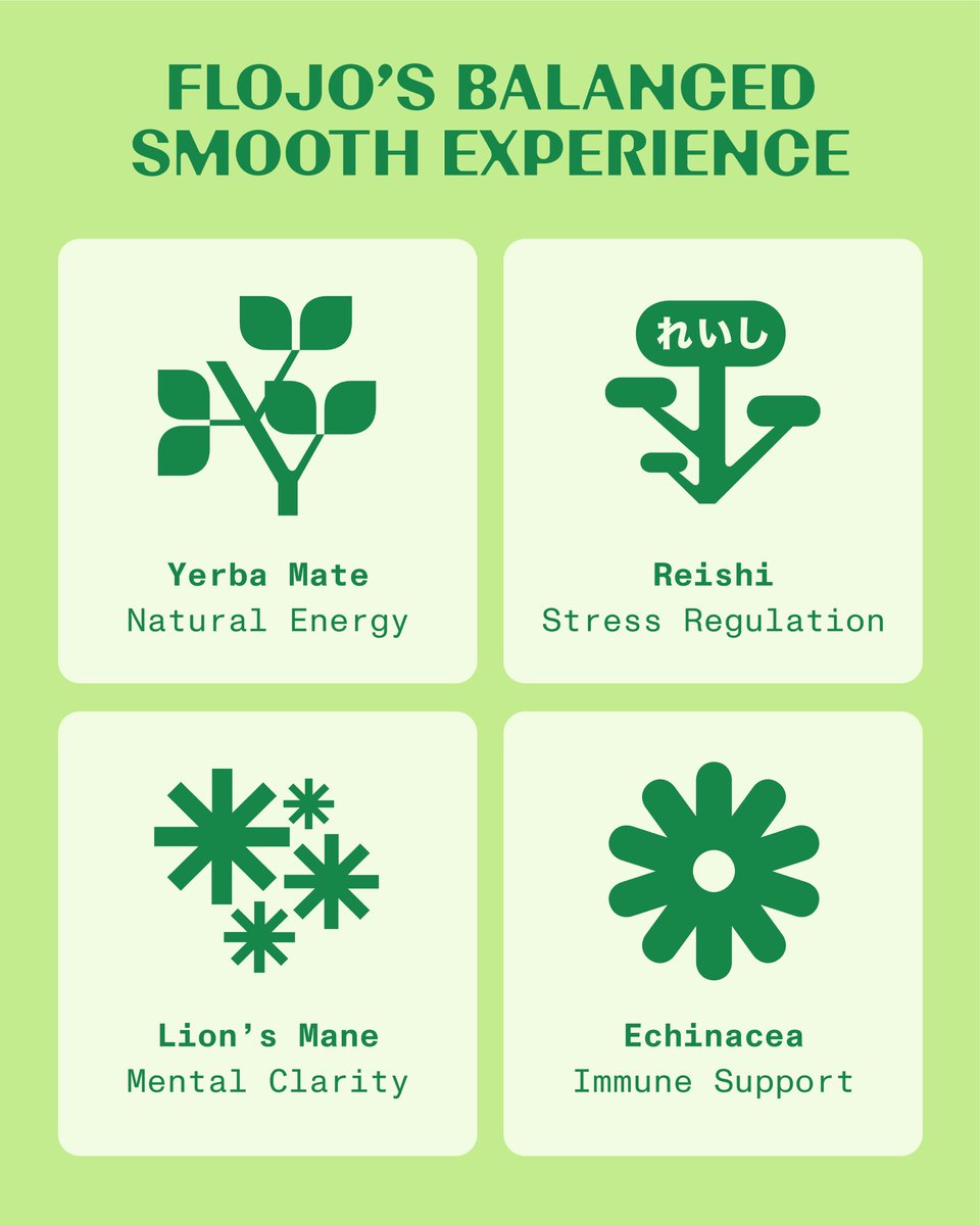 6 months of testing different energy sources. This combination wins every time. The stack: