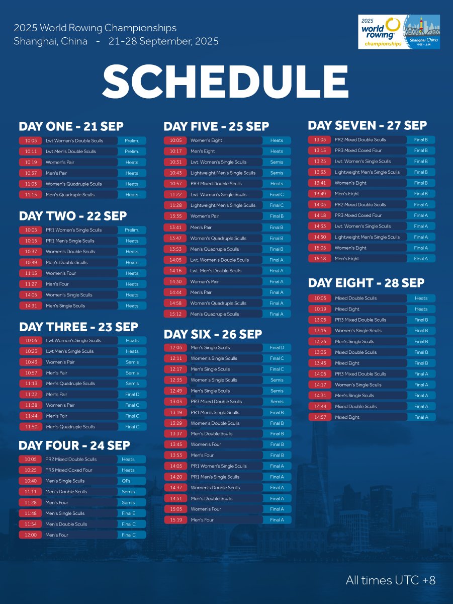 Are you ready?! 💪
The 2025 World Rowing Championships kick off in just over 12 hours!

Here's the breakdown of racing across the next eight days:

#WorldRowingChamps #WRCHShanghai