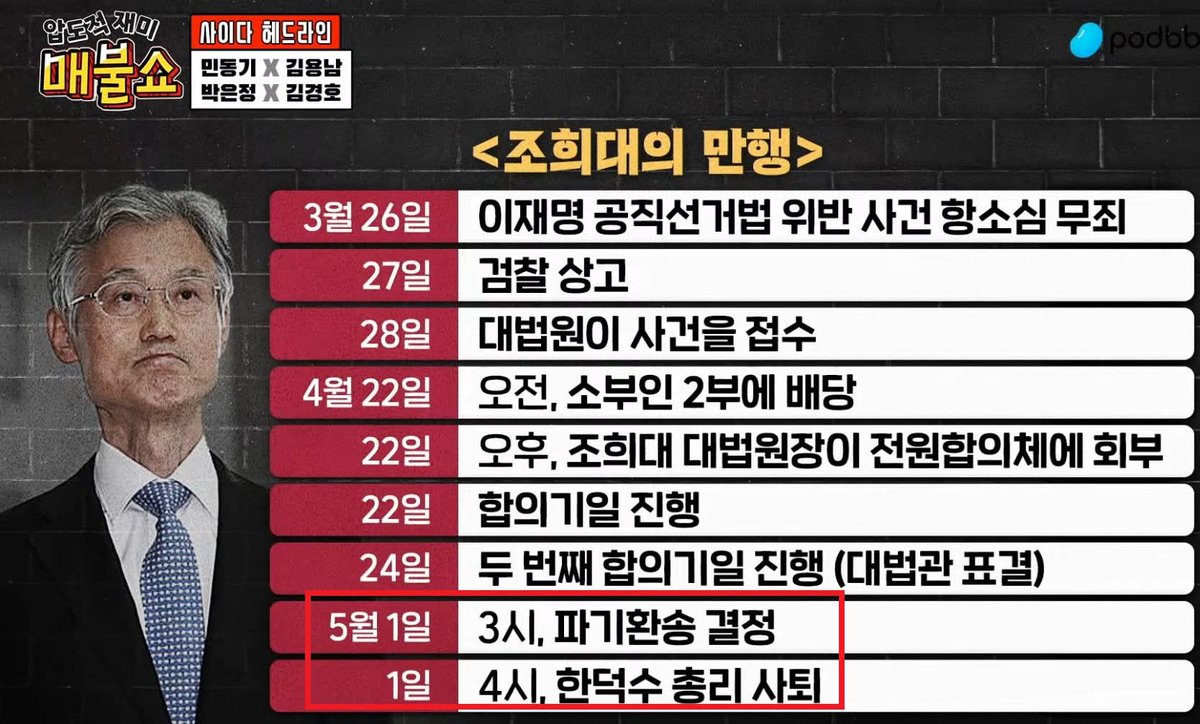 김경호 변호사

【쉽게 쓴 설명서】 대법원장이라도 형사소송법 앞에선 평등하다

Ⅰ. 문제 제기

  형사소송법 제196조 제1항은 “검사는 범죄의 혐의가 있다고 판단되면 수사를 시작한다”고 규정하고 있다. 여기서 중요한 것은 ‘유죄가 확정될 정도’가 아니라, 구체적 사실에 근거한 합리적 의심만