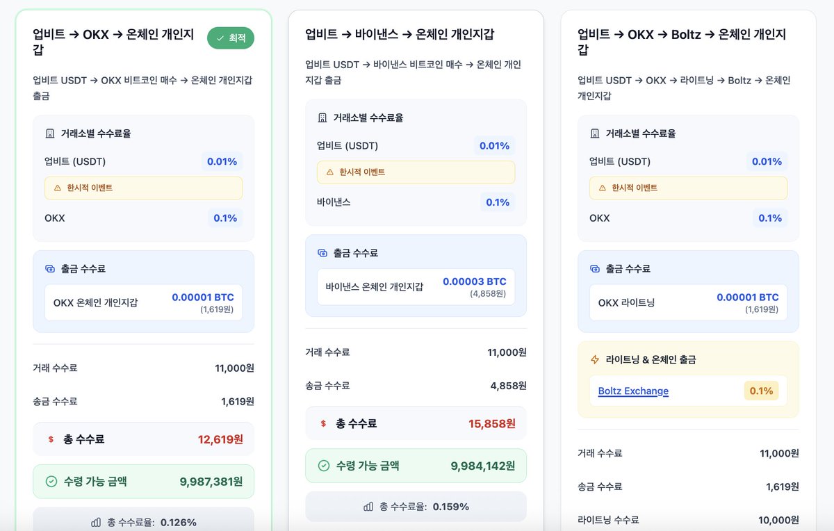 돈믹싱수수료최저[구글도배,구글찌라시 텔 𝐒𝐄𝐎𝟗𝟐𝟏]비트P2P안전거래.eas