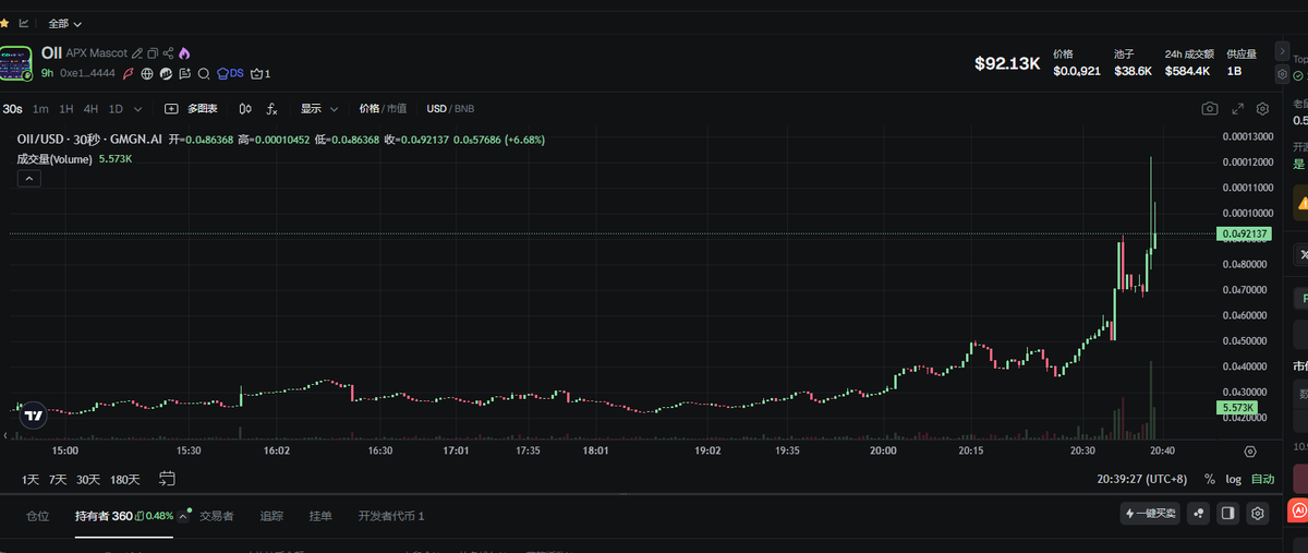 eth200000's tweet photo. 0xe13be66c0cc5cf4c66c4fa00e6d60c91c4f24444      APX的吉祥物还没飞，APX可以和ASTER 原价兑换。 起飞 $OII https://t.co/dcuespapYw