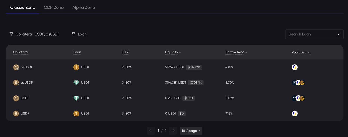 Perp Trading on <a href="/BNBCHAIN/">BNB Chain</a> Accelerating⤴️

Momentum from <a href="/Aster_DEX/">Aster 🥷</a> × <a href="/lista_dao/">Lista DAO</a>:

🔸lisUSD, LISTA→ Margin Collaterals on <a href="/Aster_DEX/">Aster 🥷</a> 
🔸asUSDF→ Collateralize &amp; Borrow USD1/USDT for Looping on <a href="/lista_dao/">Lista DAO</a> 
🔸asBNB Powered by slisBNB

BNB-Native Liquidity Driving On-Chain Perps!