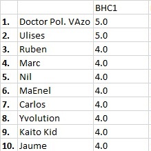5-0 TOP 1  de 62 en Infernal compartido con <a href="/PolGomezFont26/">Pol Gomez Font</a> que se alegra de que castee en lugar de jugar la <a href="/TopCutTCG/">Top Cut TCG</a> 

En 10' llego a casa y abro directo con el Champions cubriendo el Champs 🤣