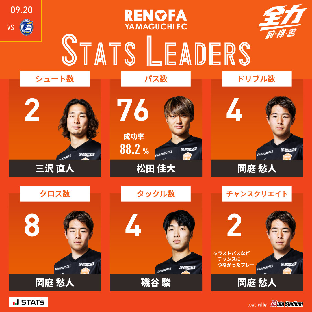 レノファ山口FC on X