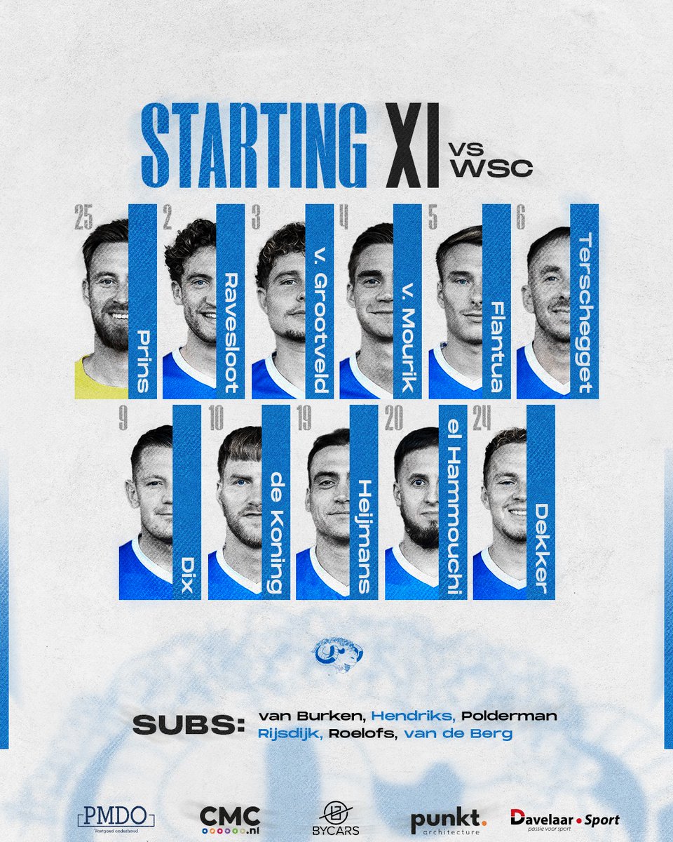 De opstelling