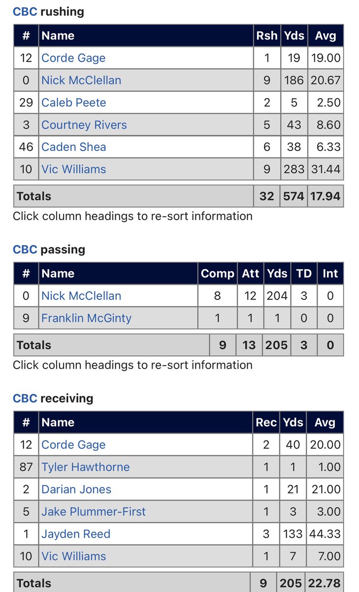👀 <a href="/CBCFootball/">CBCFootball</a>