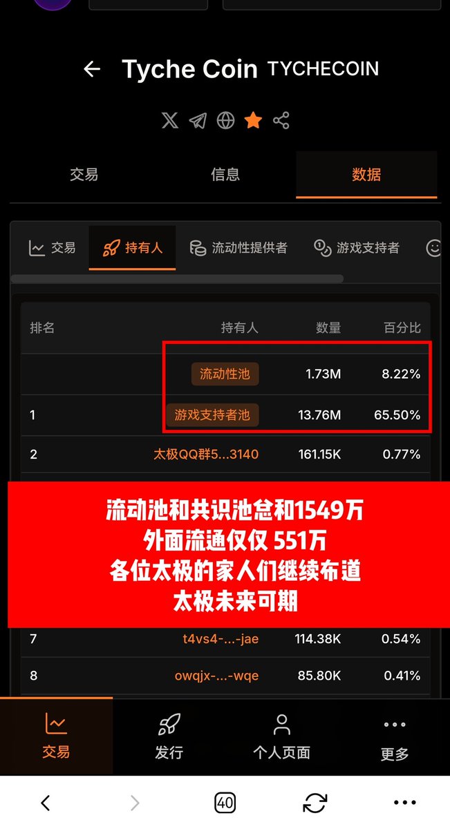 TycheCoin tweet media