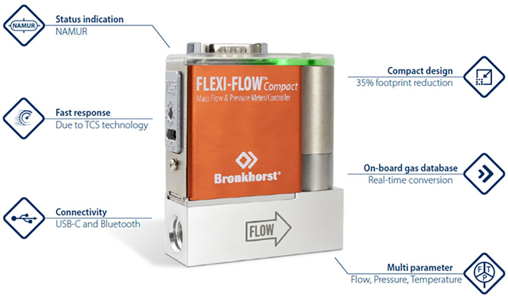 ProcesSolutions's tweet image. Get FREE FlowSuite Software and HALF OFF an accessories package when you buy a #FLEXI-FLOW Compact from #Bronkhorst. This 3-in-1 #LiquidFlowMeter is perfect for #GasChromatographs and controls #Flow & #Pressure and measures Flow, Pressure, & #Temperature
zurl.co/h9rua