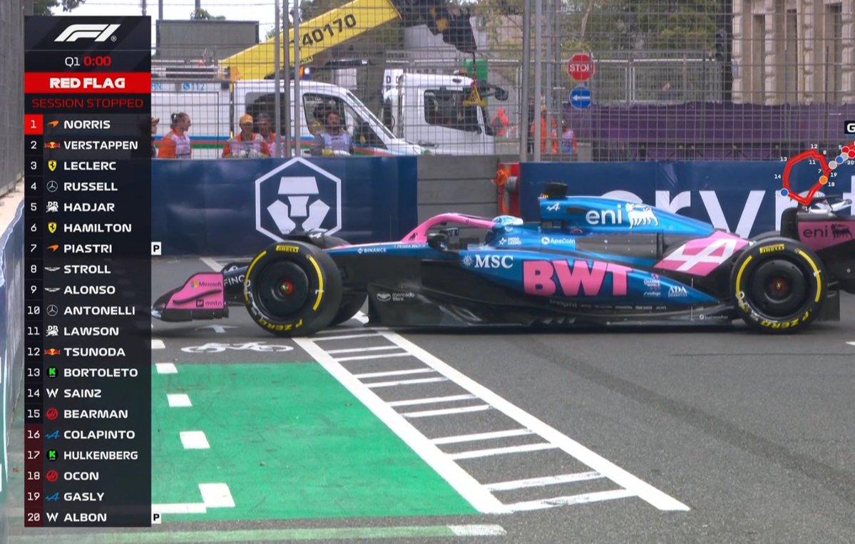 Colapinto's biggest rival in trying to keep his seat for next year is himself. Paul Aron might actually have a chance here.

#AzerbaijanGP | #F1