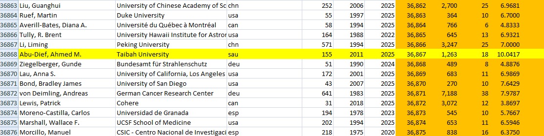 بسم الله الرحمن الرحيم
قُلْ بِفَضْلِ ٱللَّهِ وَبِرَحْمَتِهِۦ فَبِذَٰلِكَ فَلْيَفْرَحُواْ هُوَ خَيْرٌ مِّمَّا يَجْمَعُونَ" 
للعام السابع على التوالى تصنيفى ضمن  العلماء المتميزين على مستوى العالم 2% - في مجال الكيمياء غير العضوية والفيزيائية للعلماء الأكثر تأثيرا على مستوى العالم