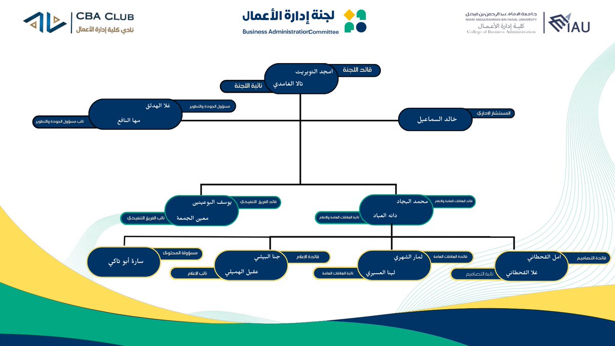 يسرنا أن نعلن عن هيكلة لجنة إدارة الأعمال للفصل الدراسي الأول من العام الدراسي 1447 هـ.

#CBA_COMMUNITY