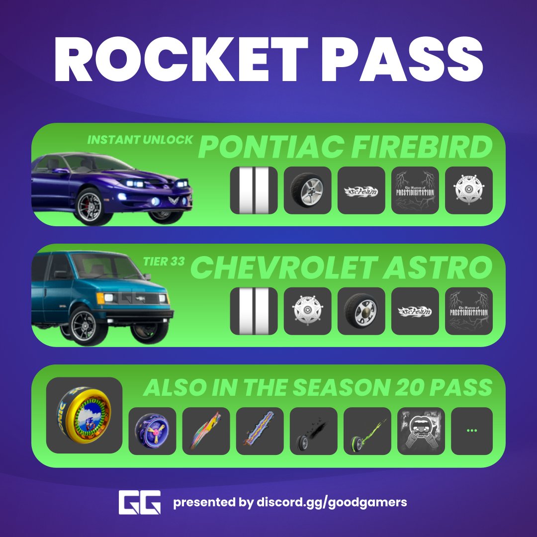 FortByteNews's tweet image. ICYMI - The Season 20 Rocket Pass is live now in Rocket League 🚙

A record-breaking 30 items from this Rocket Pass are cross-game compatible with Fortnite, including the Pontiac Firebird, Chevrolet Astro, and a pair of Sonic-themed Wheels at Tier 43.