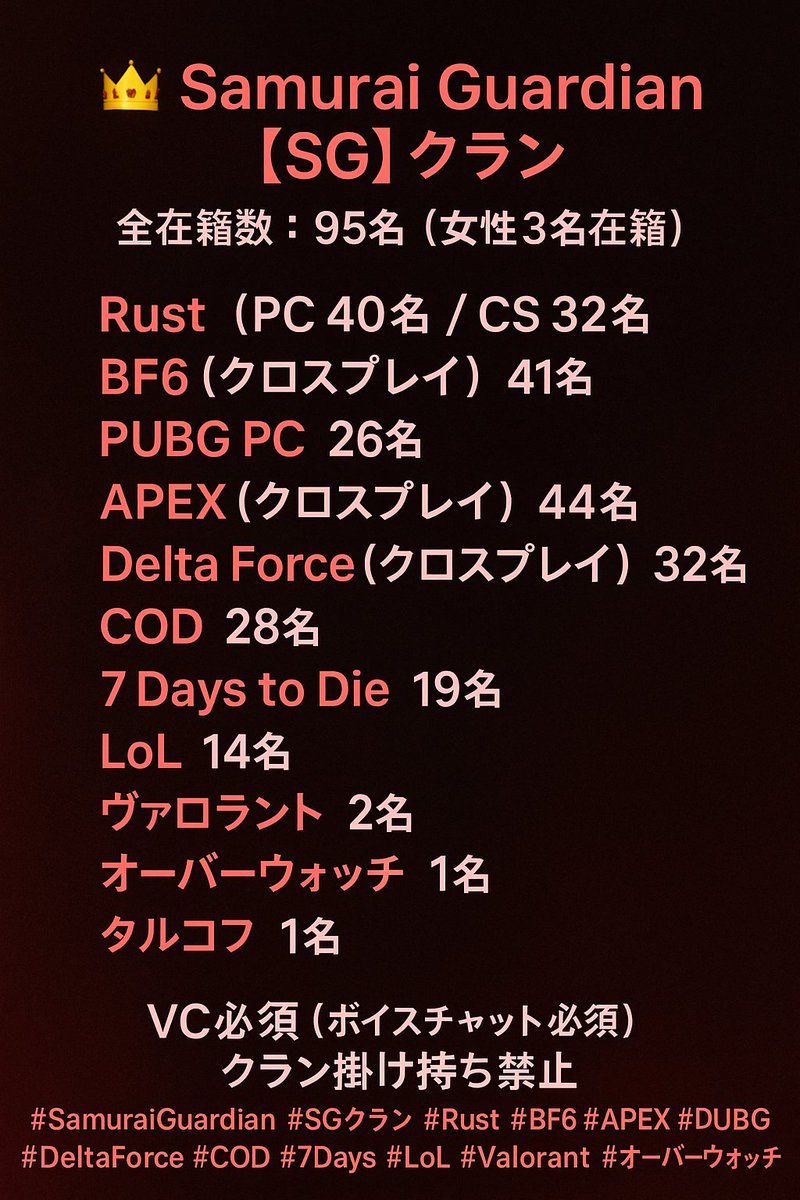 _MIKOJIL_'s tweet image. 👑Samurai Guardian
#rust募集pc
#rust募集cs
#rust募集ps4
#rust募集ps5
#Rust募集
興味ある方はこちらへ
discord.gg/wZPCfcsG