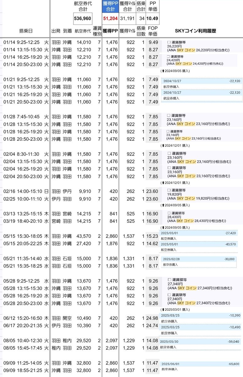 ぽわ✈実質0円SFC修行2026 (@espoir_sfc) / Posts / X