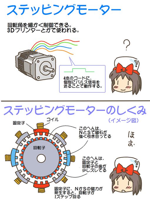 売れのこったブラウン管のおはなし。(1617)

ステッピングモーター 