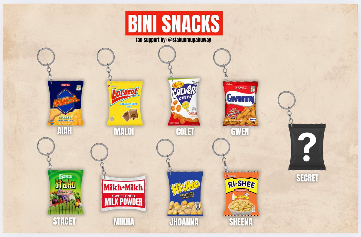 BINIFIED  FAN SUPPORT (na dapat nung g-day)

BINI SNACKS KEYCHAIN 

— like and rt 
— strictly 1:1 (charez 1:9 kapag friends)
— open for trades and donation 

Disclaimer: Fan-made designs with no official affiliation to BINI. Created purely for support and appreciation. :&gt;