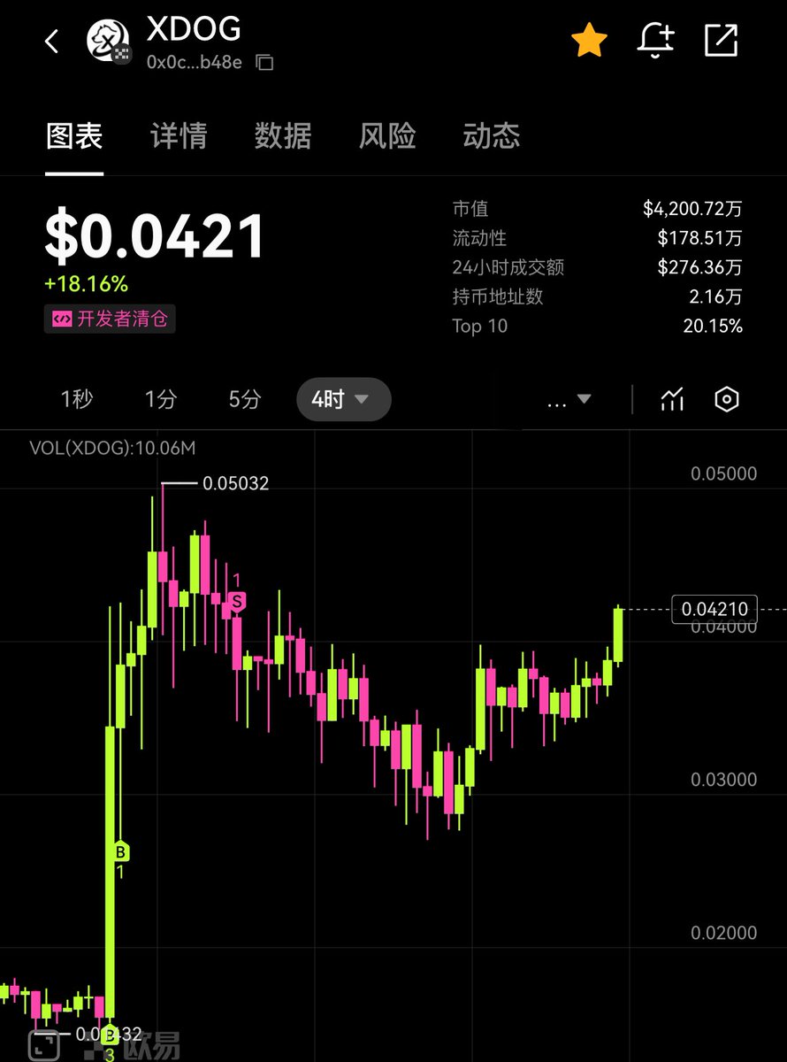 小鱼Daisy🔶BNB🦞 tweet media