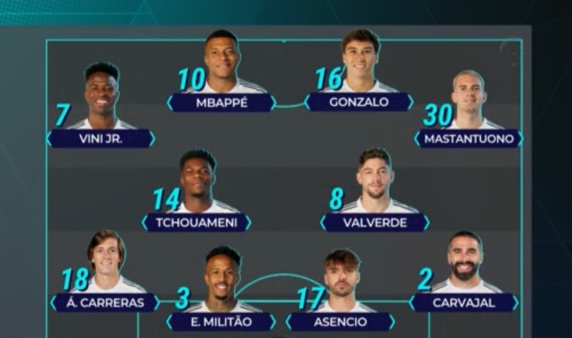 MH_1902's tweet image. 🚨🚨تشكيلة ريال مدريد الرسمية لمواجهة إسبانيول

رأيكم ؟؟؟