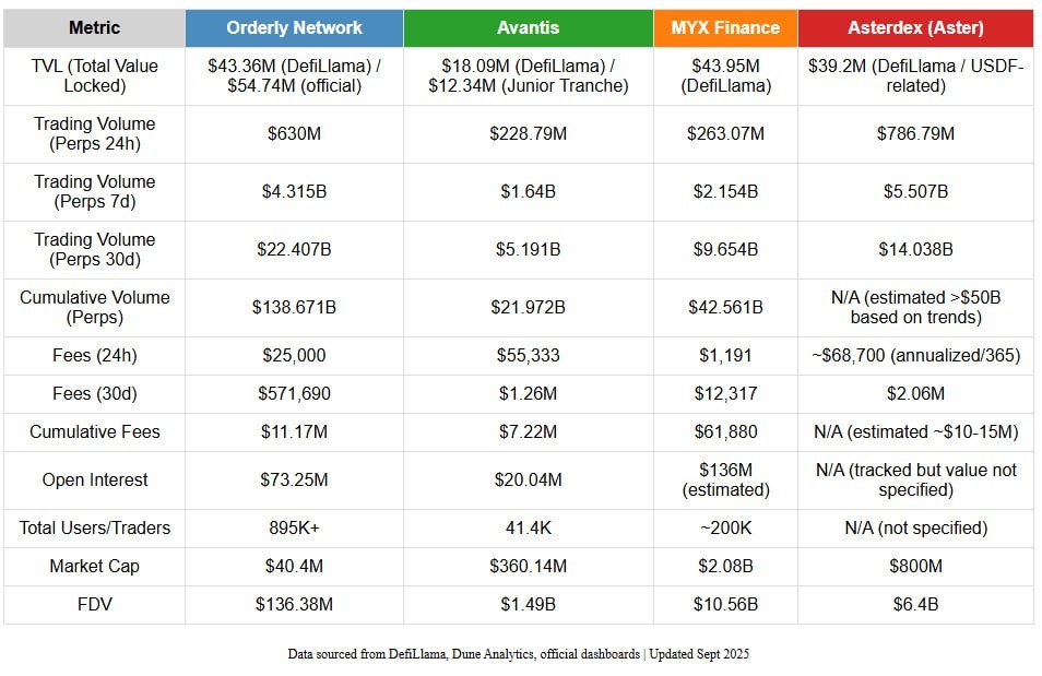 spayszcin's tweet image. pick your poison

the liquidity fragmentation of the perp dex is eerily reminiscent of ohm fork meta tbh

currently positioned in $ORDER for the catchup play