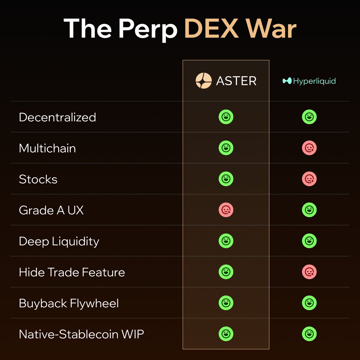 atlas_crypt's tweet image. The #Hyperliquid killer is #ASTERLIQUID. Rome wasn’t built in a day. @Aster_DEX is just getting started.