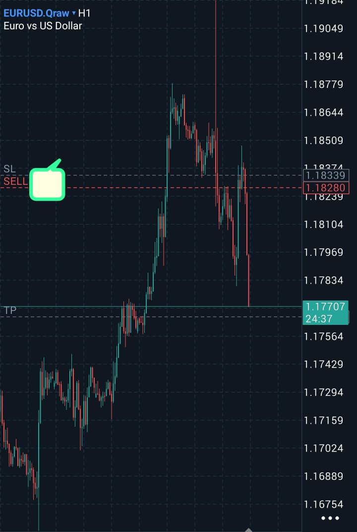 Had a good trading week